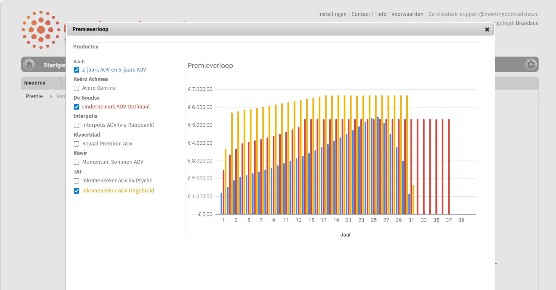 MeetingpointAdvies Premieverloop